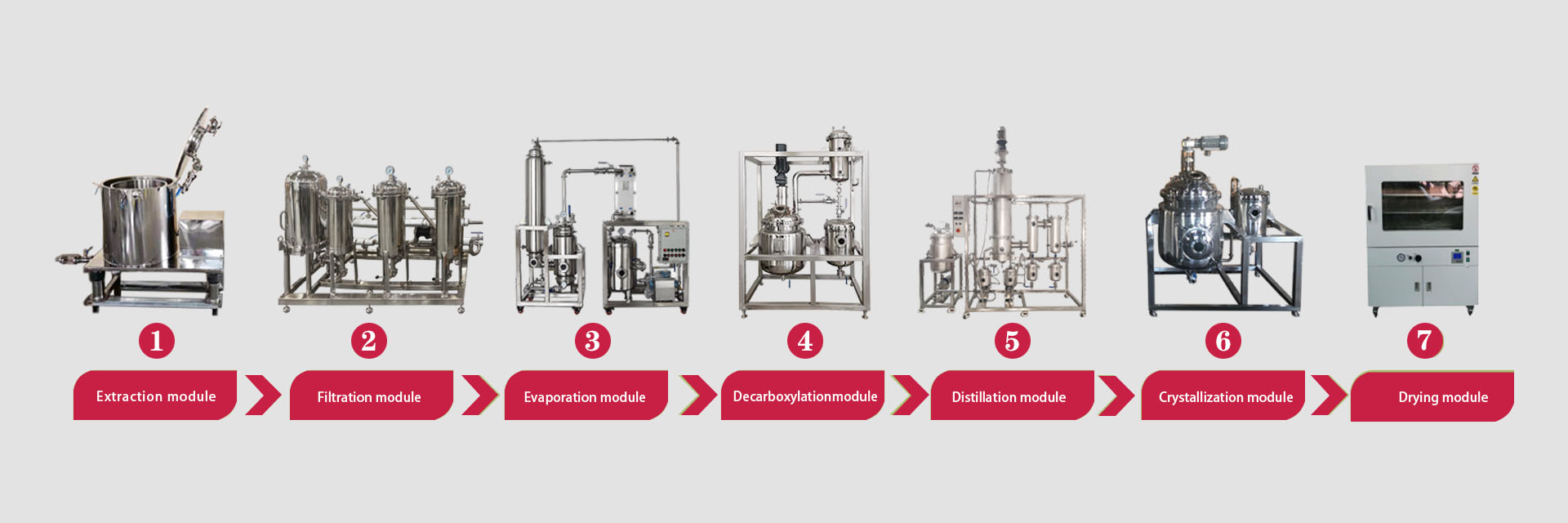 CBD EXTRACTION